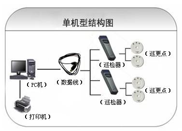 常州天宁区巡更系统六号