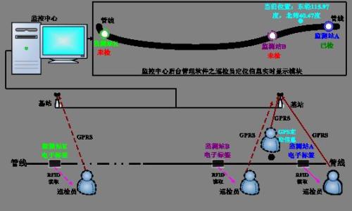 常州天宁区巡更系统八号