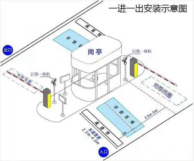 常州天宁区标准车牌识别系统安装图