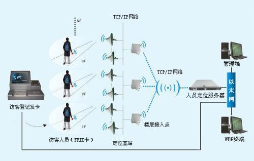 常州天宁区人员定位系统一号