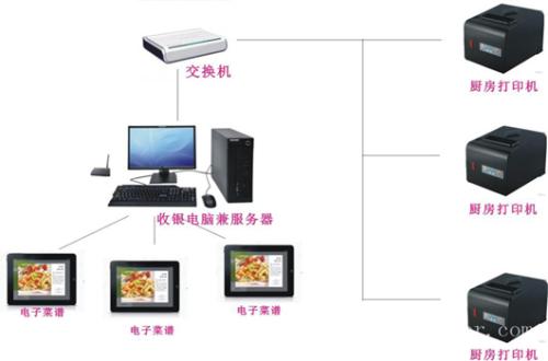 常州天宁区收银系统六号