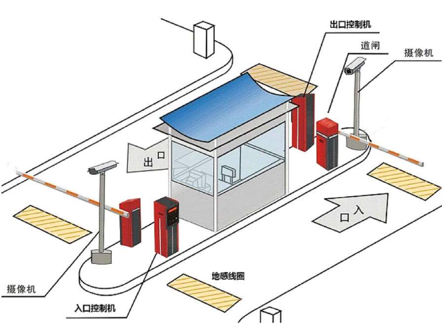 常州天宁区标准双通道刷卡停车系统安装示意